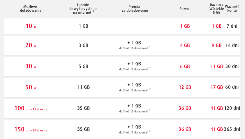 ja internet na karte plus